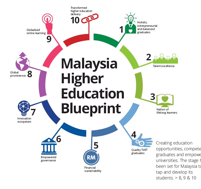 Malaysia Education Blueprint Nfakhirajalal